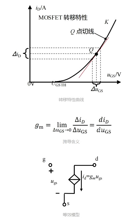場效應(yīng)管 跨導gm