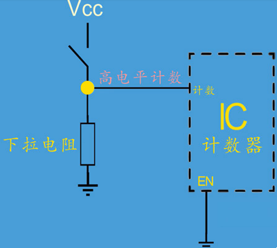 上拉電阻 下拉電阻
