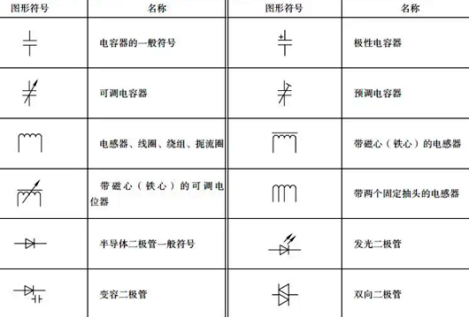 開關(guān)符號(hào)大全