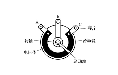 電位器的電路符號