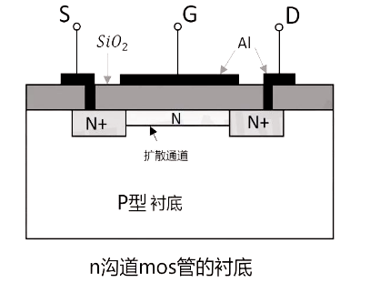 ?n溝道m(xù)os管原理