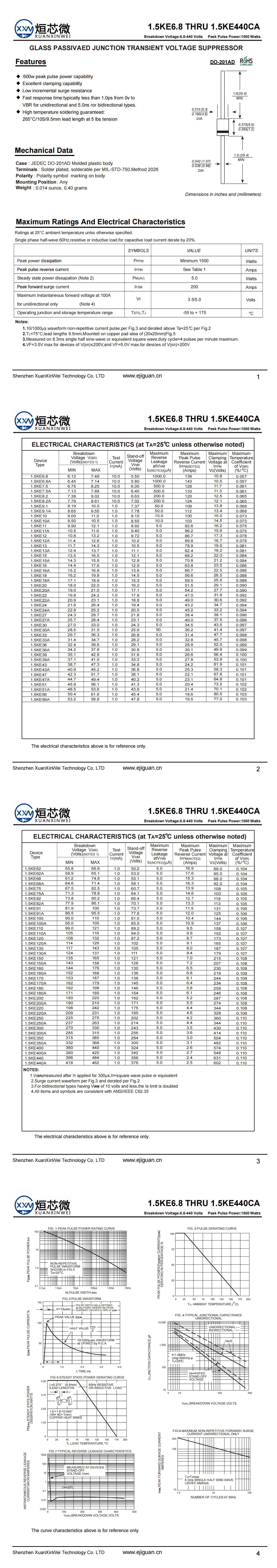 1.5KE350A